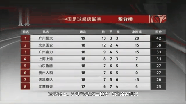 亚特兰大双杀对手，继续领跑积分榜的简单介绍