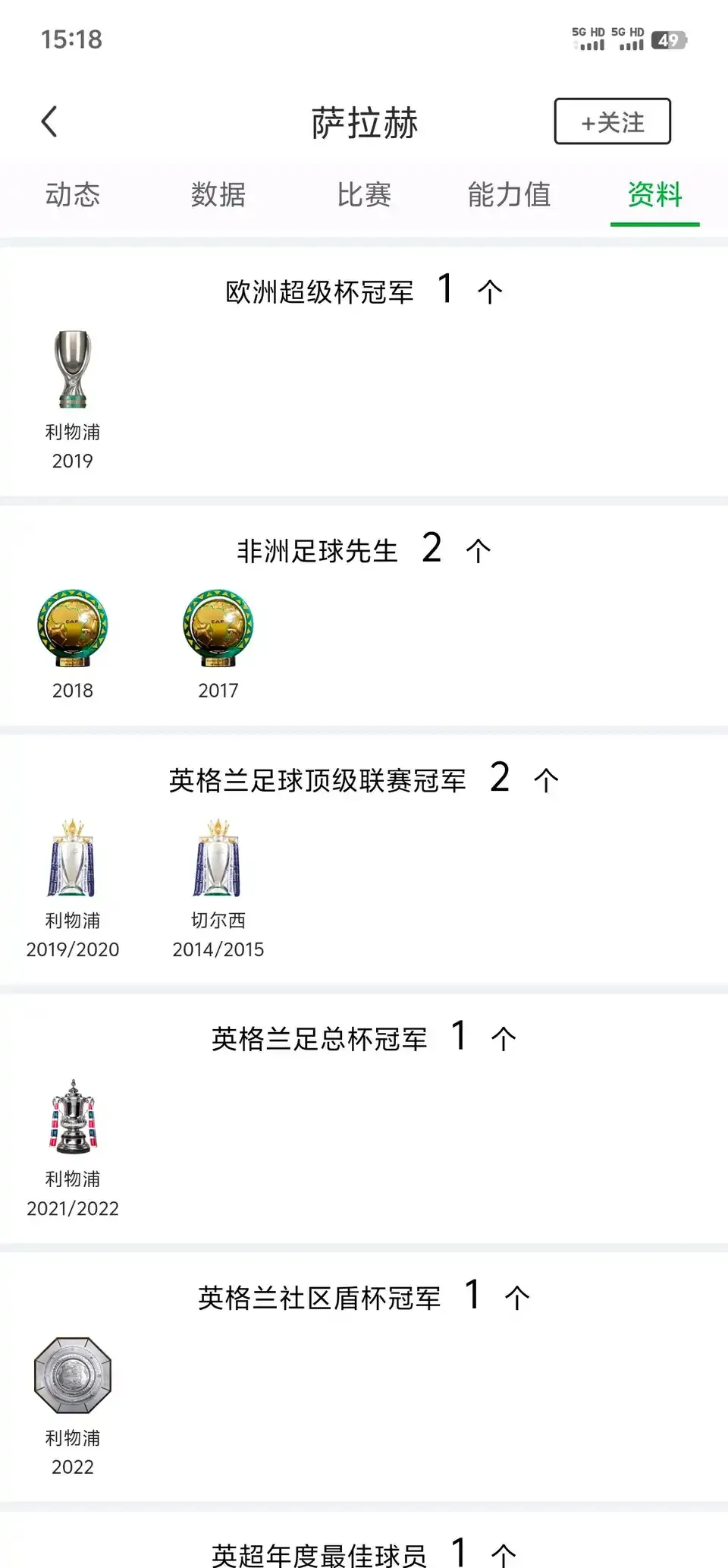 萨拉赫回归赛场，问鼎冠军首场状态亮眼，中国队观众沸腾！