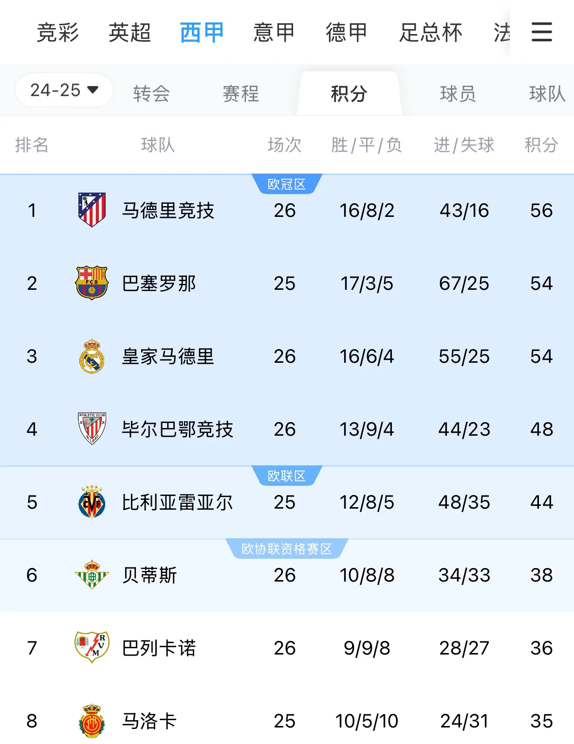 关于Ming连续三场比赛得分超过锐不可当，巴塞罗那不断突破！的信息